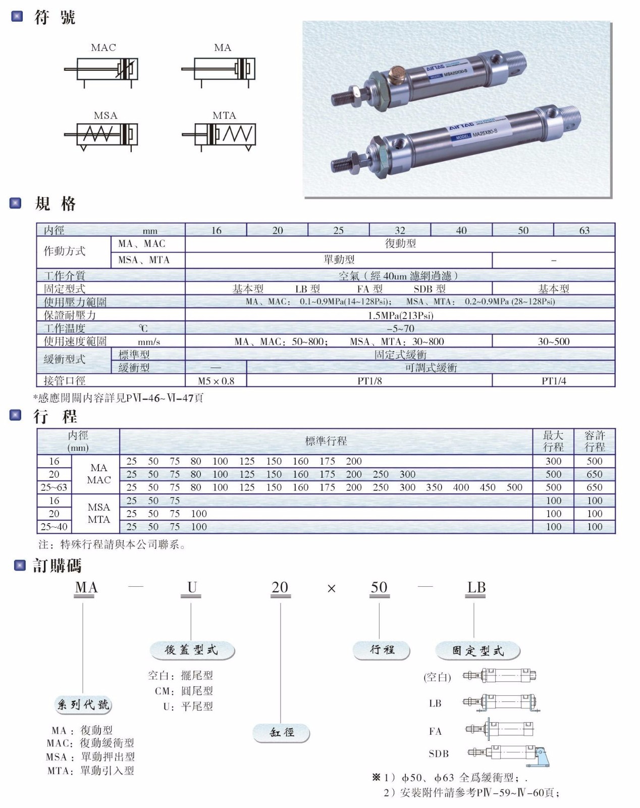 MA、MAC、MSA、MTA系列氣缸.JPG