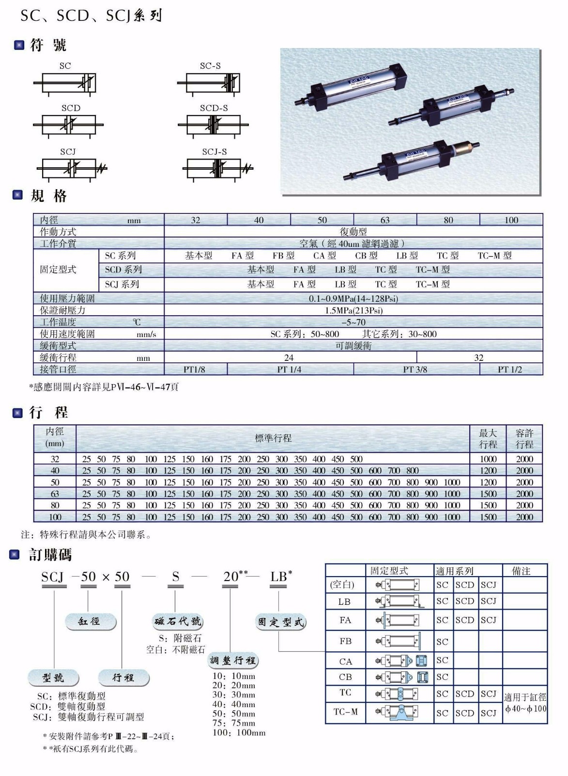 SC、SCD、SCJ系列氣缸.JPG